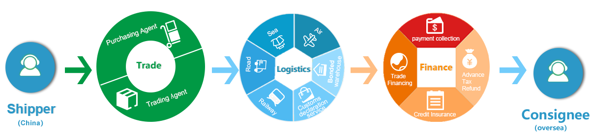 1656328843646714.png 出口供應鏈(英文).png