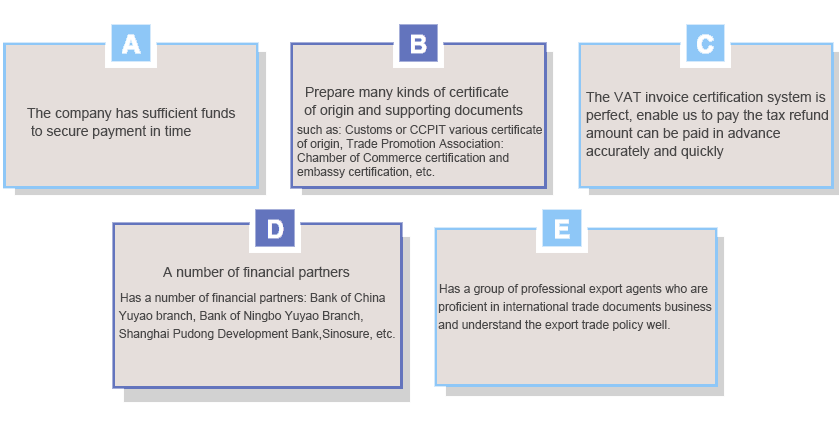 1656329031731096.png 進(jìn)出口貿易優(yōu)勢1---英文.png