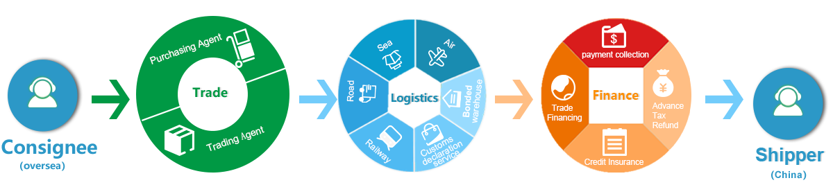 1656379716399947.png 進(jìn)口供應鏈(英文).png